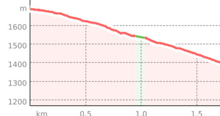 Löser Trail (oua_45032568_5c16294_profile)