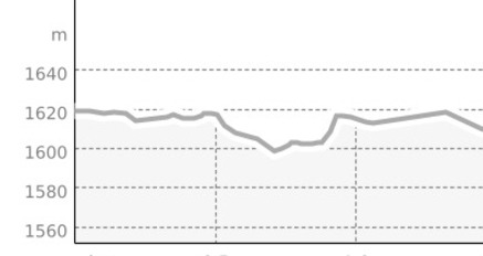 Nachtloipe Ftan (oua_45033200_f7872fc_profile)