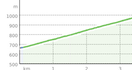 Access Mittenberg (oua_45034762_fff8918_profile)