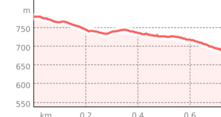 Sand Trail (oua_45034780_d664355_profile)