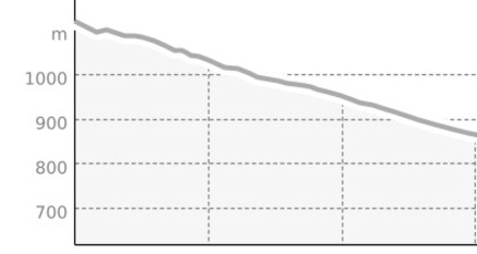 Schönegg Trail (oua_45034785_ae1b67b_profile)