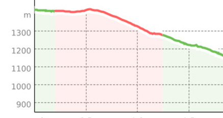 Fanüllatobel (oua_45119795_3620923_profile)