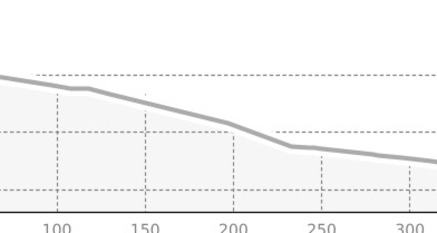 Follow the ridge (oua_45119849_ebee38a_profile)