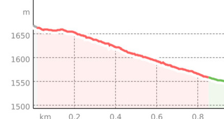 Handicap (oua_45119896_f7622e7_profile)