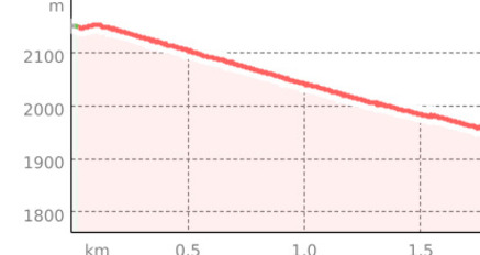 Höhenweg Alp Stätz (oua_45119899_a1502cb_profile)
