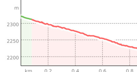 Scalottas - June Hütte (oua_45119933_354c117_profile)
