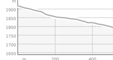 Lavoz Trail (oua_45119947_7bf166b_profile)