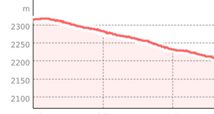 Motta Express (oua_45119959_a8715a3_profile)