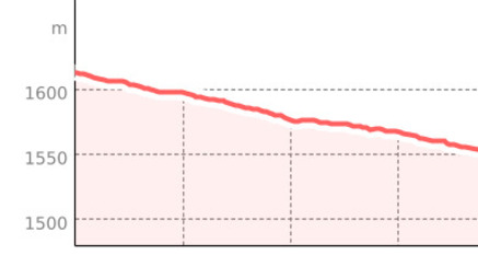 PRIMEline lower (oua_45119966_7041b33_profile)