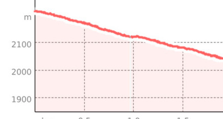 Top Fops (oua_45119973_9ba1c2c_profile)