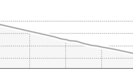 Rocks and Boulders (oua_45136384_69dbab0_profile)