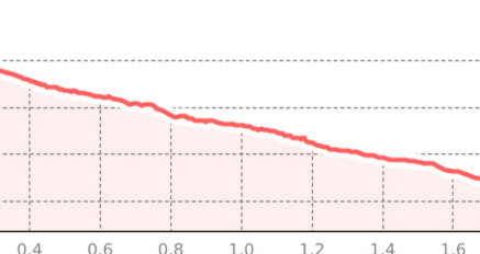 Scalottas Nord (oua_45136393_aaf90ab_profile)
