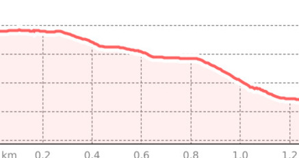 Hauptji Trail (oua_45136735_33a1a1b_profile)