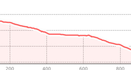 Scheidegg Trail (oua_45136739_2c46798_profile)