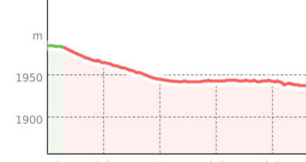 Prätschalp Trail (oua_45136743_81785fb_profile)