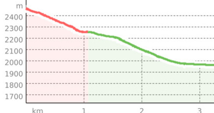 Urdensee Trail (oua_45251849_9b21ef8_profile)