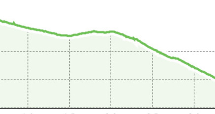 Ochsenalp - Löser (oua_45251917_3d219c5_profile)