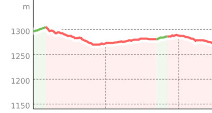 Tschiertschen - Praden (oua_45251947_3b00cba_profile)
