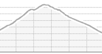 Ardez – Munt – Alp Murtera Dadoura – Chamonna Cler – Muot da l’Hom – Ardez (oua_45252051_87606be_profile)