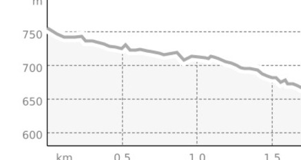 Flow City Trail (oua_45287098_3e9e9cb_profile)