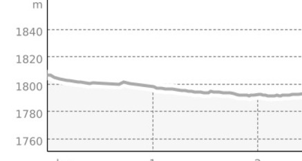 Schneeschuhtrail Suot Ovas (oua_45339784_f8f33f6_profile)