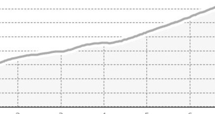 Access Joch (oua_45376650_ae27eef_profile)