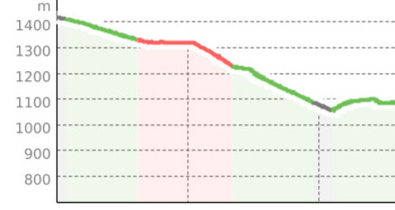 Bual Trail (oua_45377916_69a6924_profile)