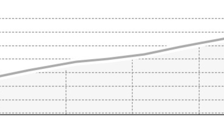 Uphill Höhenweg (oua_45378056_f25f138_profile)