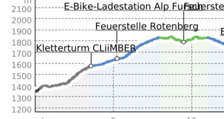 E-Bike Beizen-Trophy - Bergbeizli Alp Fursch, Flumserberg (oua_46670638_479bc39_profile)