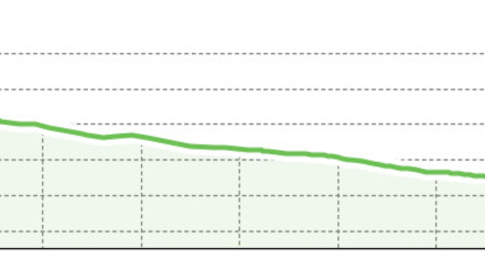 Kirchli Trail (oua_49760127_700de2a_profile)