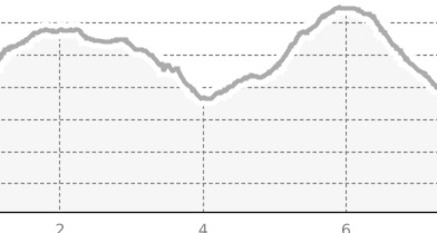 Moorlandschaften zwischen Bivio und Sur (oua_4983727_56439f7_profile)