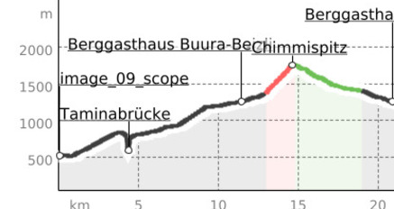 E-Bike & Hike - Alp Maton (oua_50184850_b06b677_profile)