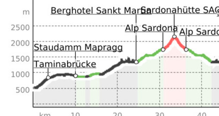 E-Bike & Hike - Sardonahütte SAC (oua_50185922_297bcb8_profile)