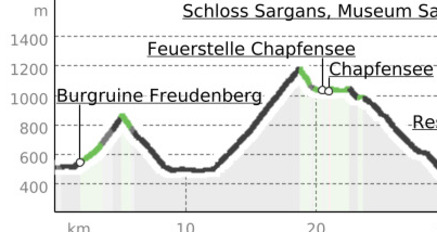 E-Bike & Hike - Chapfensee (oua_50189453_de5cb74_profile)