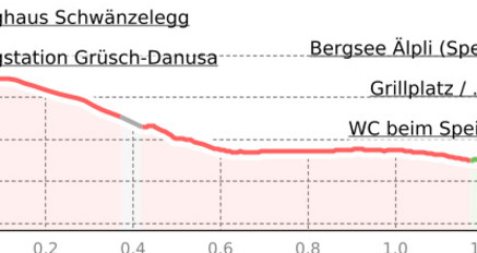 Schwänzelegg: vom Berghaus zum Bergsee "Älpli" (oua_50322406_7001ec8_profile)