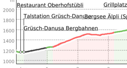 Cavadura (Mittelstation) via Bergsee «Älpli» zum Berghaus Schwänzelegg (oua_50323140_5e696bb_profile)
