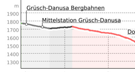 Vom Berghaus Schwänzelegg direkt nach Furna (oua_50324344_d11600d_profile)