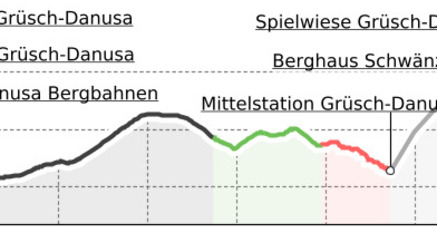 Panorama Rundwanderweg entlang Alp Rona (oua_50324656_fed67fd_profile)