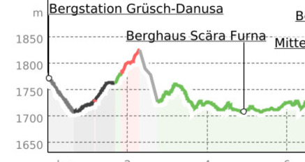 Panoramaweg: vom Berghaus nach Scära und zurück (oua_50325441_312af19_profile)