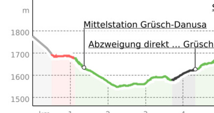 Rundwanderung vom Berghaus Schwänzelegg - Bergsee Älpli - Güfer (oua_50326269_1b67398_profile)
