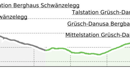 Danusa Bergsee "Älpli" Runde (oua_50386212_7cb0ce5_profile)