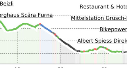 Trail über die Trimmiser Alp bis ins Rheintal und Grüsch (oua_50387245_7db0e6f_profile)
