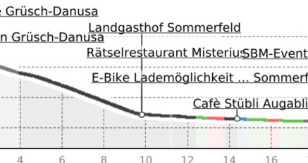 1200 Hm leichter Downhill nach Grüsch (oua_50387582_14873dc_profile)