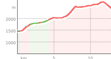 Trail da la Duana (oua_50692475_7d7e496_profile)