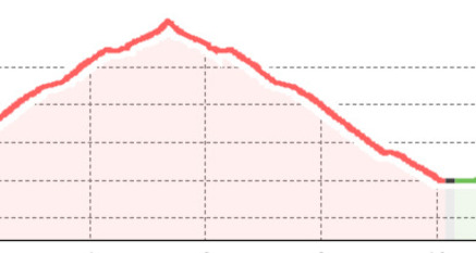 Trailrun Maloja - Lunghin (oua_50822688_2581c17_profile)