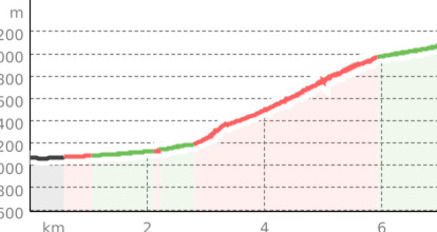 Trailrun zur Capanna Albigna (oua_50823443_2d133f3_profile)