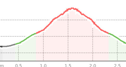 Ruine Balcun At (oua_50854220_4f9d515_profile)