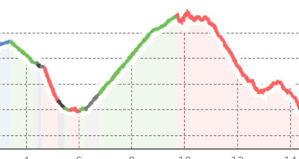 Via Panoramica Trail (oua_50939489_e7ef8d6_profile)