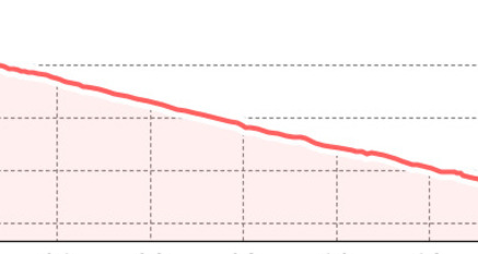 Rongg Trail (oua_51203582_2b8ade9_profile)