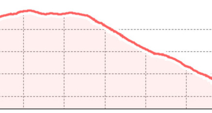 Sapün Trail (oua_51203630_c41ecaa_profile)